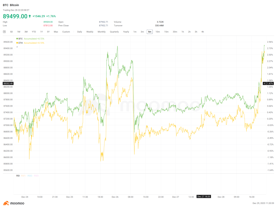 Crypto Weekly Digest | Bitcoin Consolidates, Crypto M&A Accelerates