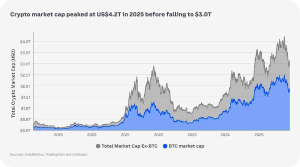 Crypto Weekly Digest | Bitcoin Consolidates, Crypto M&A Accelerates