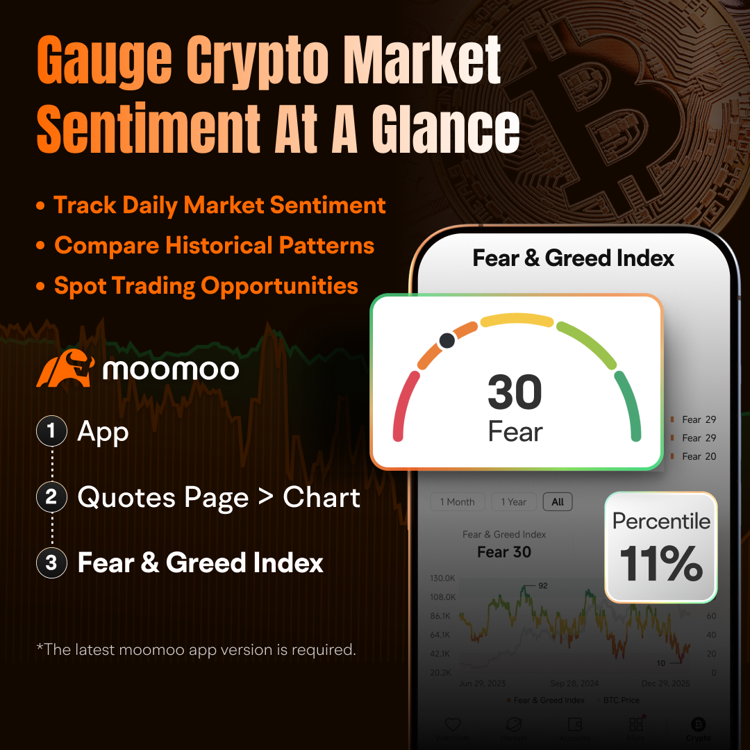 バフェットのように取引：暗号資産戦略に「恐怖と貪欲」のルールを適用する - moomooコミュニティ