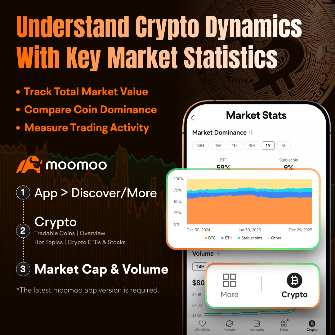 Introducing Moomoo Crypto All-in-One: Your Ultimate Crypto T... - moomoo  Community