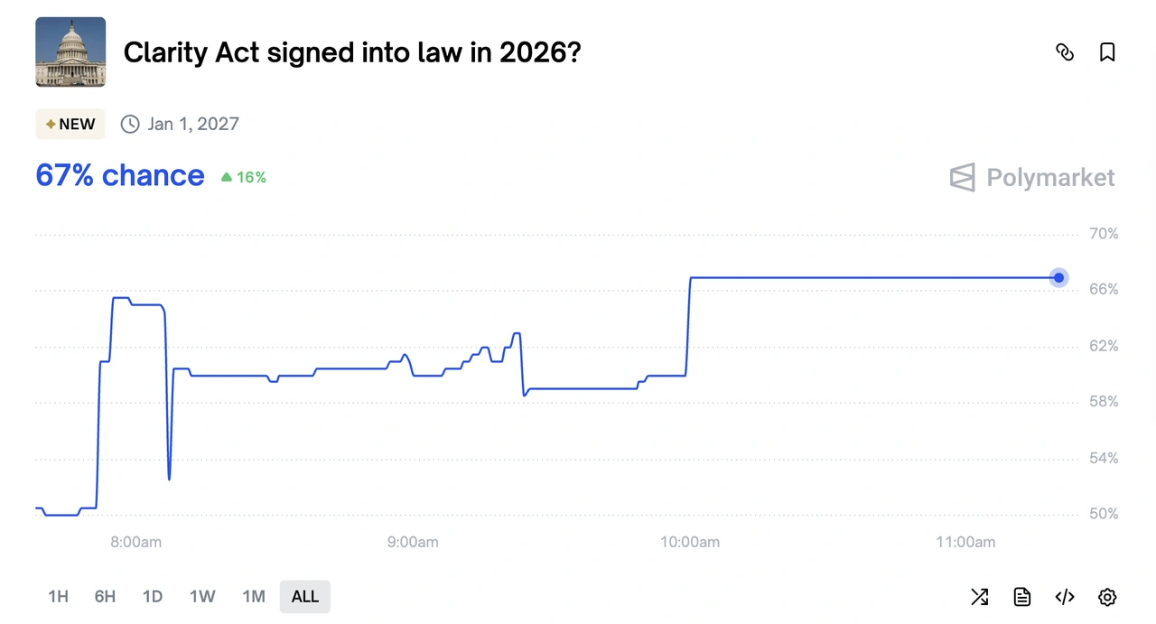 CLARITY delayed by Coinbase: Wall St vs Crypto clash - moomooコミュニティ