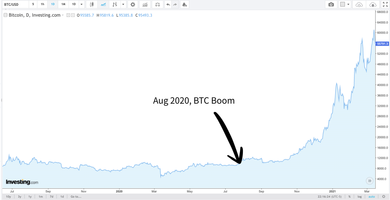 金価格が4,700ドルを突破：ビットコインへの資金流出の可能性を探る - moomooコミュニティ