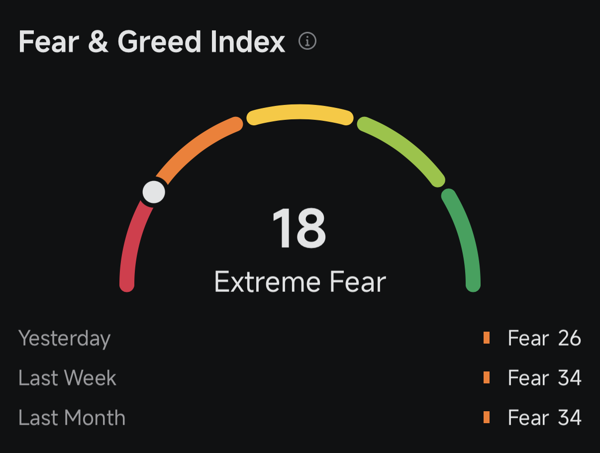 ビットコインが7万5千ドル暴落後：アーク・インベストやその他の暗号資産大手の市場見通しは？ - moomooコミュニティ