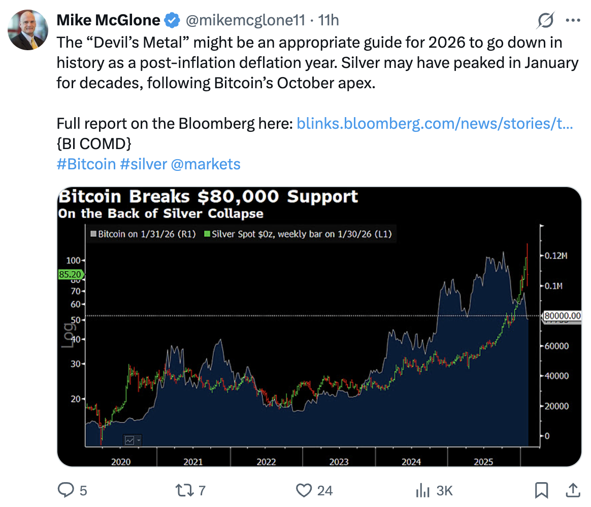 ビットコインが7万5千ドル暴落後：アーク・インベストやその他の暗号資産大手の市場見通しは？ - moomooコミュニティ