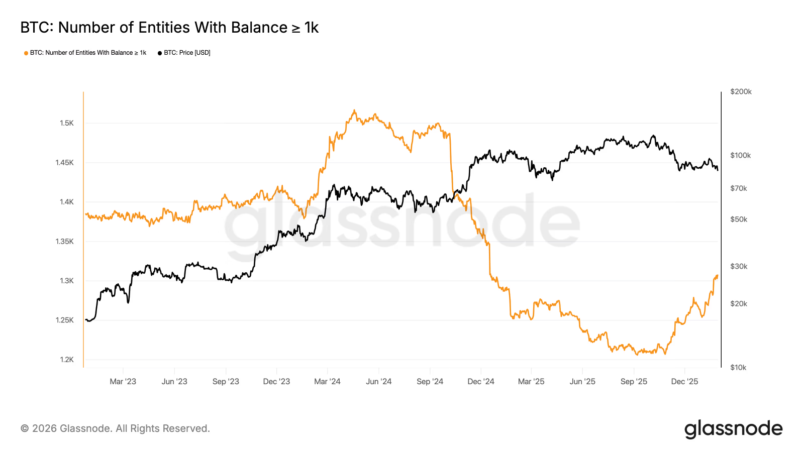 ビットコインが7万5千ドル暴落後：アーク・インベストやその他の暗号資産大手の市場見通しは？ - moomooコミュニティ