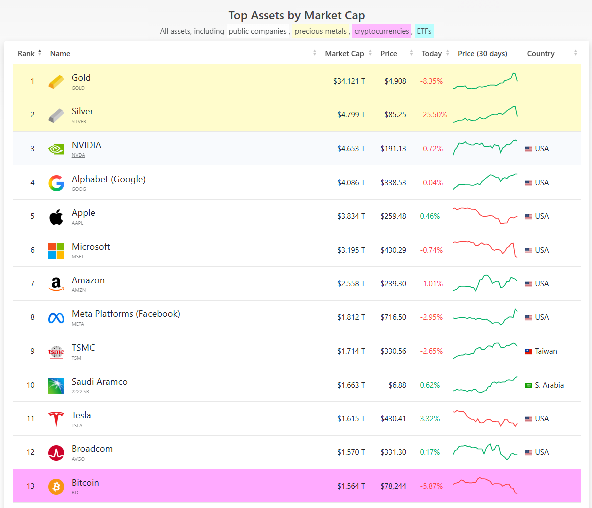 ビットコインが7万5千ドル暴落後：アーク・インベストやその他の暗号資産大手の市場見通しは？ - moomooコミュニティ