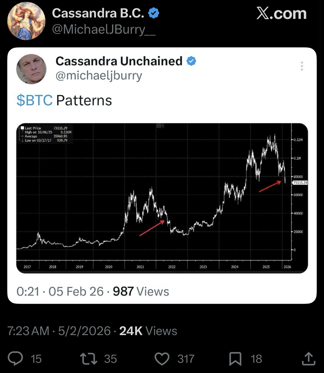Crypto Weekly Digest | BTC hits $60K then $70K: Is this the bottom or just a bounce?