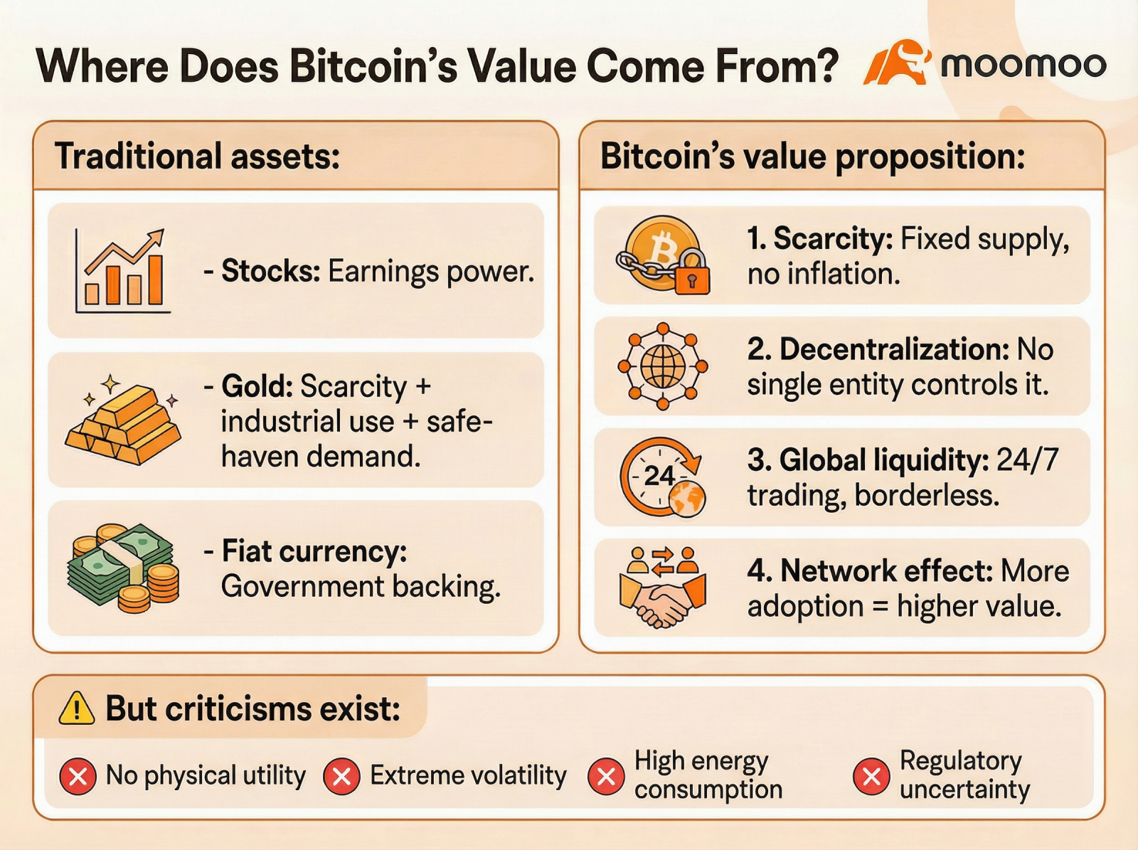 Crypto 101 | Let's Talk About Bitcoin & Satoshi Nakamoto  