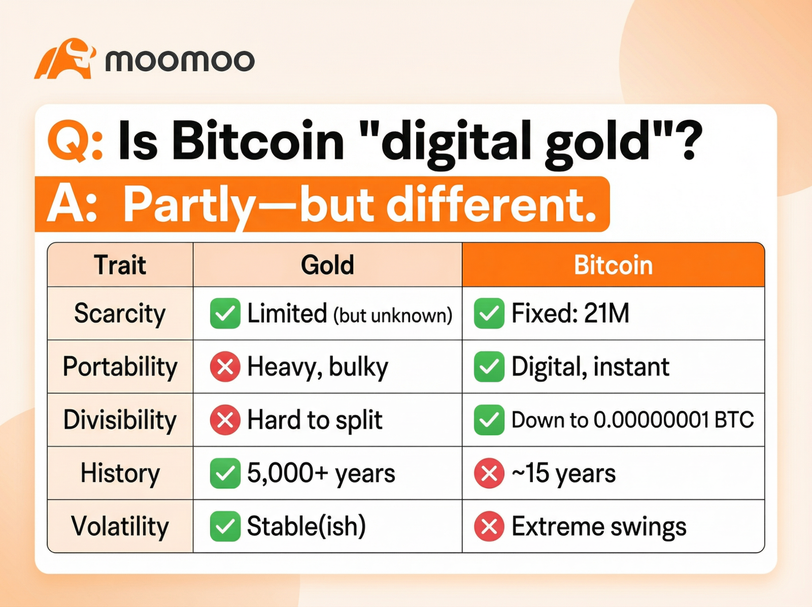 Crypto 101 | Let's Talk About Bitcoin & Satoshi Nakamoto  