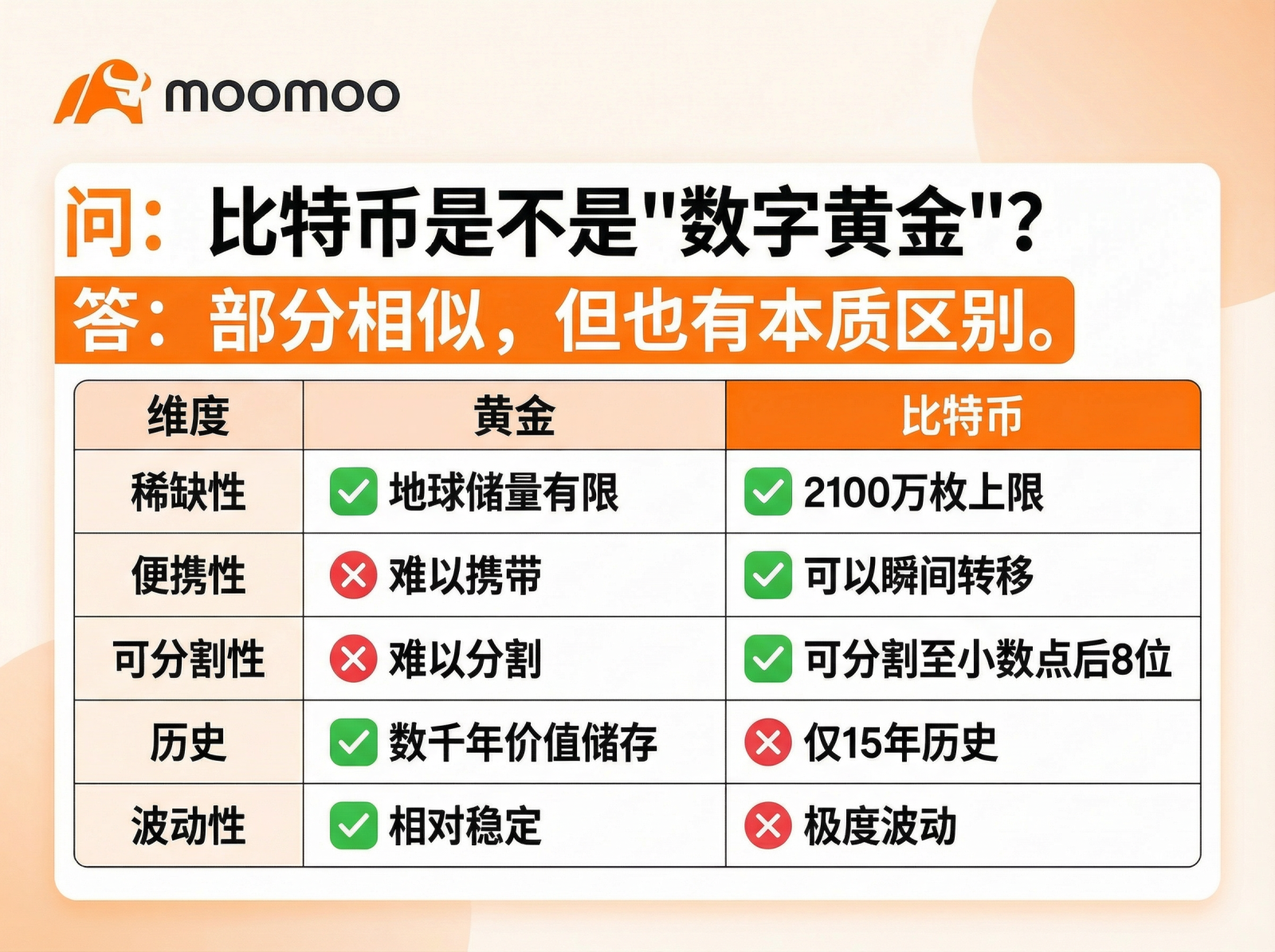 Crypto 101｜让我们来聊聊比特币和中本聪