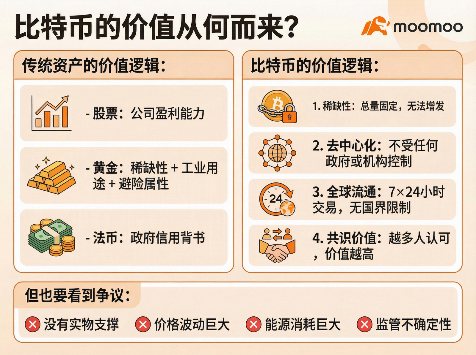 Crypto 101｜让我们来聊聊比特币和中本聪