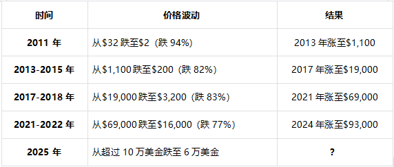 Crypto 101｜让我们来聊聊比特币和中本聪