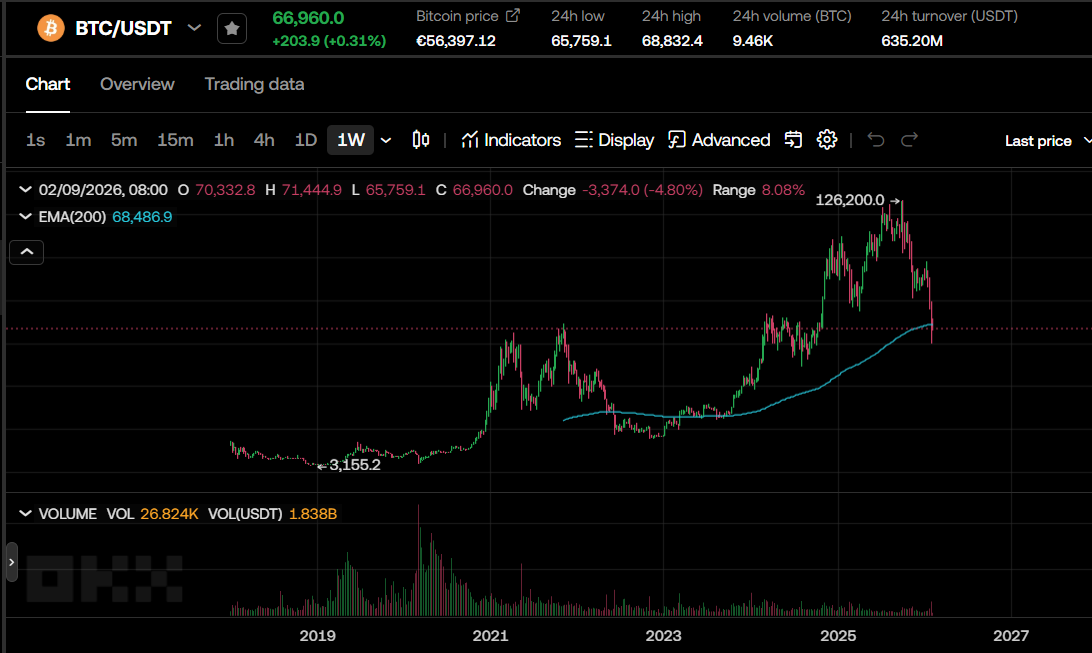 Bitcoin Slips Below Wall Street Cost Basis: Time to Accumulate? 