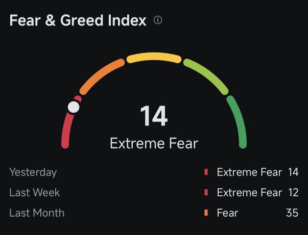 Crypto Weekly Digest | Bitcoin Fell over 7%; Supreme Court Struck Down Trump Tariffs; Military Tensions with Iran Escalate
