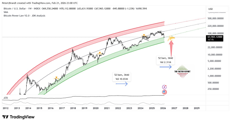Crypto Weekly Digest | Bitcoin Fell over 7%; Supreme Court Struck Down Trump Tariffs; Military Tensions with Iran Escalate