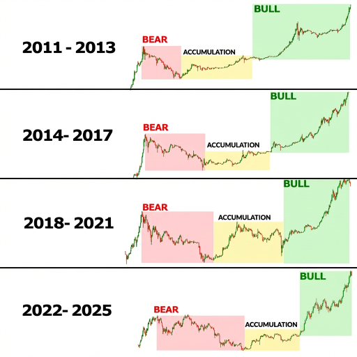 比特币下跌50%时应该买入吗？十年数据揭示了什么