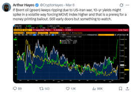 Crypto Weekly Digest | Bitcoin Reclaims $70K as Oil Crashes 30%; CPI Data: Will the Rally Last?