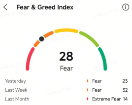 Crypto Weekly Digest | Morgan Stanley launches a BTC fee war as Congress advances the CLARITY Act 