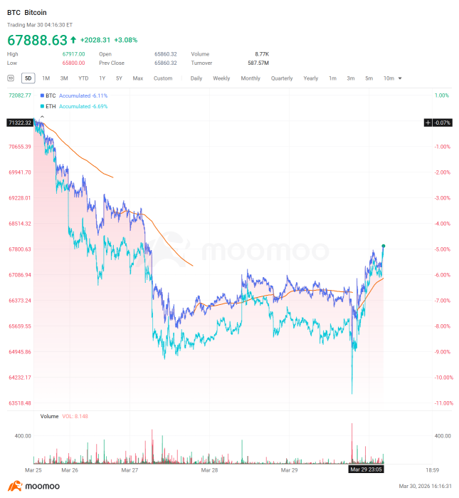 Crypto Weekly Digest | Morgan Stanley launches a BTC fee war as Congress advances the CLARITY Act 