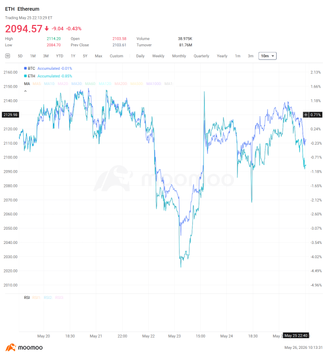 Crypto Weekly Digest | Bitcoin Drops Below $78K; Institutions Exit $600M; Base DEX Volume Flips Solana