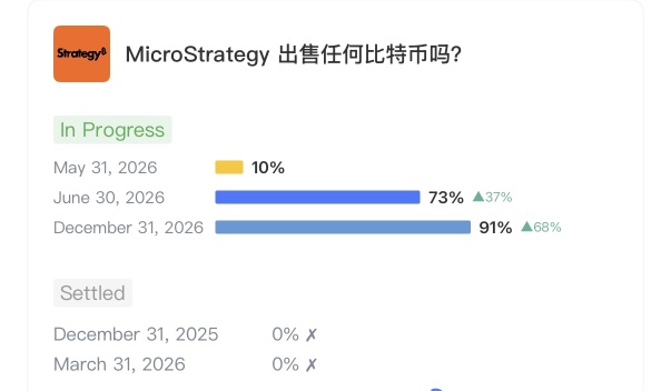 Market Sentiment | Strategy "Did You Sell Bitcoin Last Week?" to Be Revealed Tonight