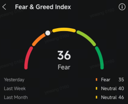 Crypto Weekly Digest | Bitcoin Falls to $73.9K; US ETFs Bleed $1.42B in 10-Day Streak; HYPE Flips Dogecoin to Rank #10