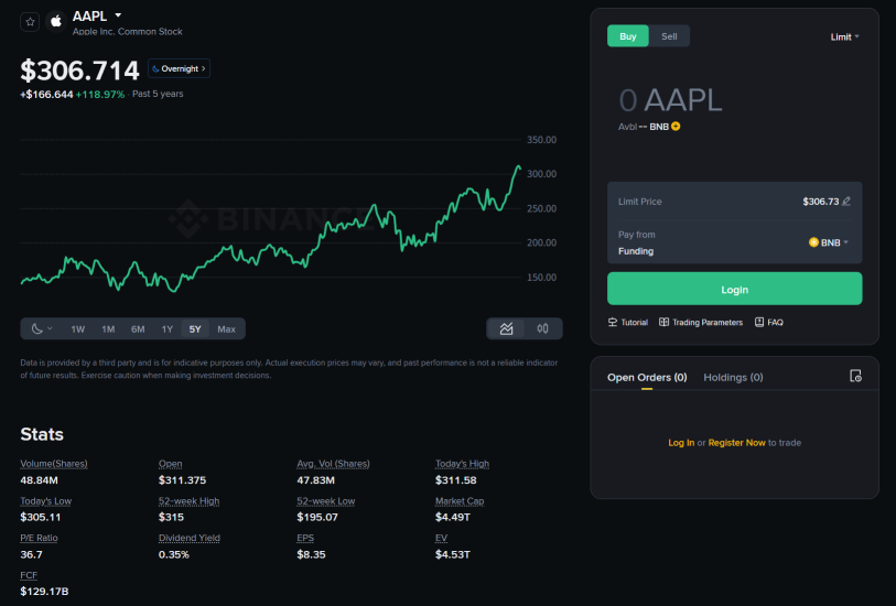 Market Sentiment | Binance Pumps Massive Liquidity into U.S. Equities: 300M Crypto Users Storm Wall Street 