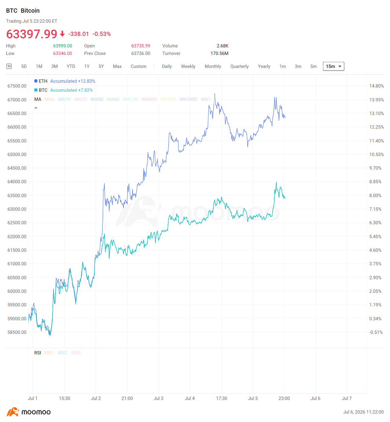 BlackRock ETF bleeds 35,980 BTC over 10 days