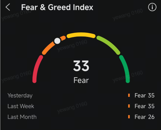สรุปภาพรวมตลาด $undefined (BTC.CC)$ ร่วงลง 1.14% ในช่วง 7 วันที่ผ่านมา ปัจจุบันซื้อขายกันที่ 62,662 ดอลลาร์ โดยมีความผันผวนรายสัปดาห์อยู่ในช่วง 62,000 ถึง 66,000 ดอลลาร์ แม้ตลาดจะอ่อนแอ แต่ Bitcoin ETF ยังคงมีเงินไหลเข้าสุทธิในเดือนกรกฎาคมถึง 172.8 ล้านดอลลาร์ นำโดย BlackRock $undefined (IBIT.US)$ และผลิตภัณฑ์ BTC ของ Grayscale $undefined (ETH.CC)$ ลดลง 2.21% ในช่วงเวลาเดียวกันมาอยู่ที่ 1,881 ดอลลาร์ โดย Grayscale ได้โอน 9,453 ETH มูลค่า $...