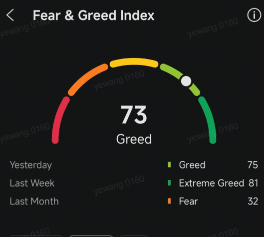 สรุปภาพรวมตลาด $undefined (BTC.CC)$ ร่วงลง 4.64% ในช่วง 7 วันที่ผ่านมามาอยู่ที่ $77,413 โดยเทรดกันอยู่ในช่วงประมาณ $77,000 ถึง $81,000 $undefined (IBIT.US)$ ดึงดูดเงินไหลเข้าได้ถึง $312 ล้านภายในวันเดียว ในขณะที่มีแรงขายออกมาอย่างต่อเนื่องเหนือระดับ $80,000 ทำให้โซน $80K-$81K ยังคงเป็นแนวต้านสำคัญในระยะสั้น $undefined (ETH.CC)$ ร่วงลง 4.26% มาอยู่ที่ประมาณ $2,470 โดยมีการเก็บสะสมของสถาบันอย่างต่อเนื่องช่วยหนุนความเชื่อมั่นในตลาด แม่...