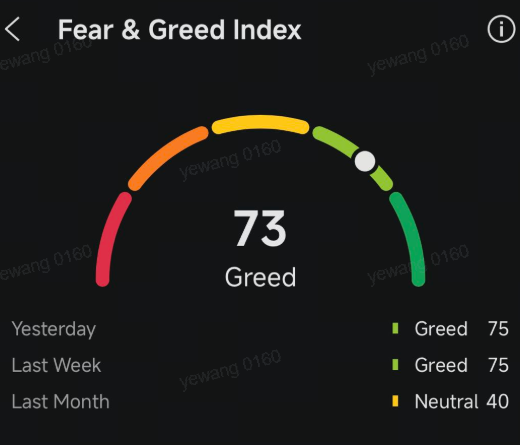 สรุปภาพรวมตลาด $undefined (BTC.CC)$ ปรับตัวขึ้น 0.49% ในสัปดาห์นี้มาอยู่ที่ $79,382 โดยข้อมูลการจ้างงานนอกภาคเกษตร (NFP) ของสหรัฐฯ ที่แข็งแกร่งเกินคาด ส่งผลให้ราคาร่วงหลุด $80,000 และทำให้เกิดการล้างพอร์ต (liquidation) มูลค่ากว่า $200 ล้าน อย่างไรก็ตาม กลุ่มวาฬได้เข้าเก็บสะสม BTC เพิ่มอีก 6,765 เหรียญ (มูลค่า $521 ล้าน) ในช่วงที่ราคาย่อตัว ซึ่งสะท้อนถึงความเชื่อมั่นของกลุ่มสถาบัน BTC- $undefined (LIST2110.US)$ ค่าความสัมพันธ์ (correlation) พุ่งแตะ 0.50 ซึ่งเป็นระดับสูงสุดนับตั้งแต่ช่วงโรคระบาด ในขณะที่ประเทศภูฏานมีการโอน BTC มูลค่า $30.6 ล้าน เพื่อปรับ...