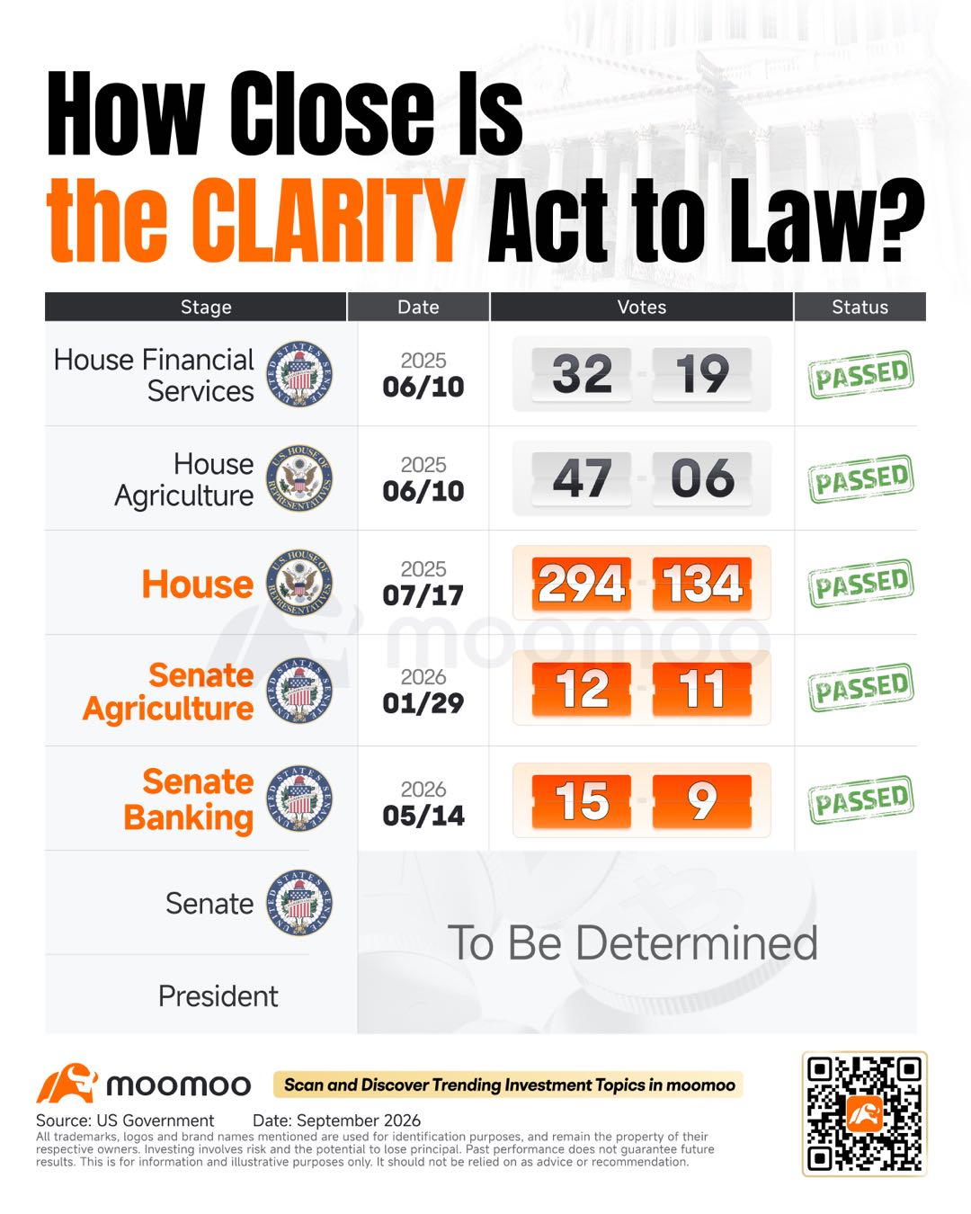 CLARITY Act Nears a Key Vote: What Could Be Repriced?