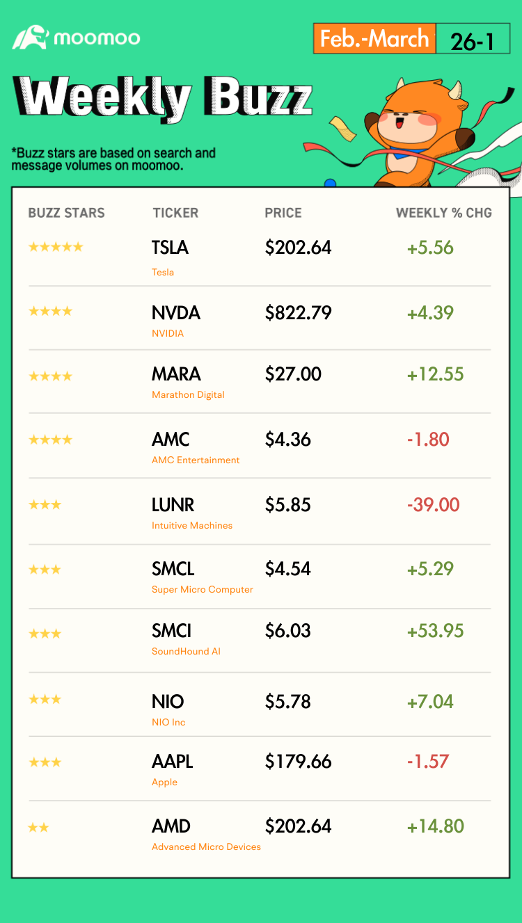 Wall Street Today: Waiting for macro data paid off