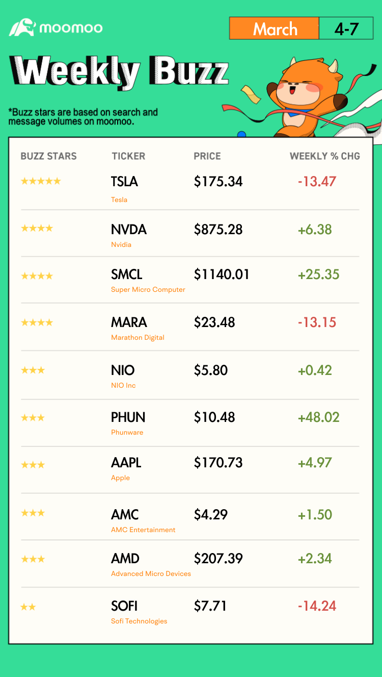 Weekly Buzz: Powell にすべての目が向けられる