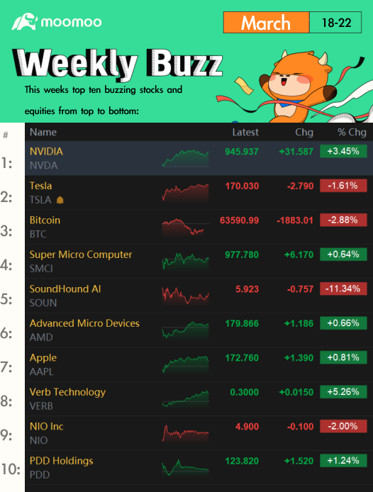 每周热点：一切都以历史最高点收场