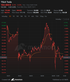 Weekly Buzz: The Shake-up Begins?