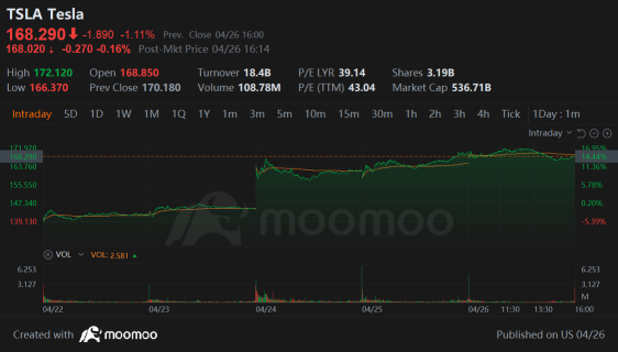 Wild Swings on Massive Earnings : Weekly Buzz