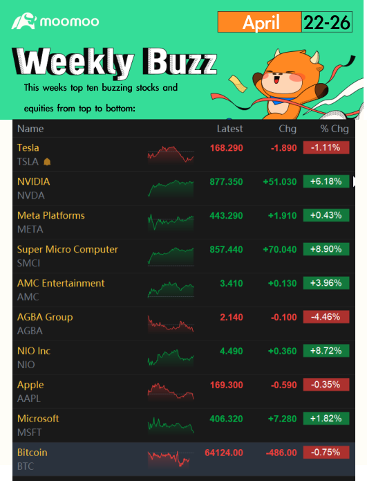 巨額收入帶來的大幅波動：每週熱門