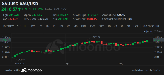 Weekly Buzz: What a freaking squeeze