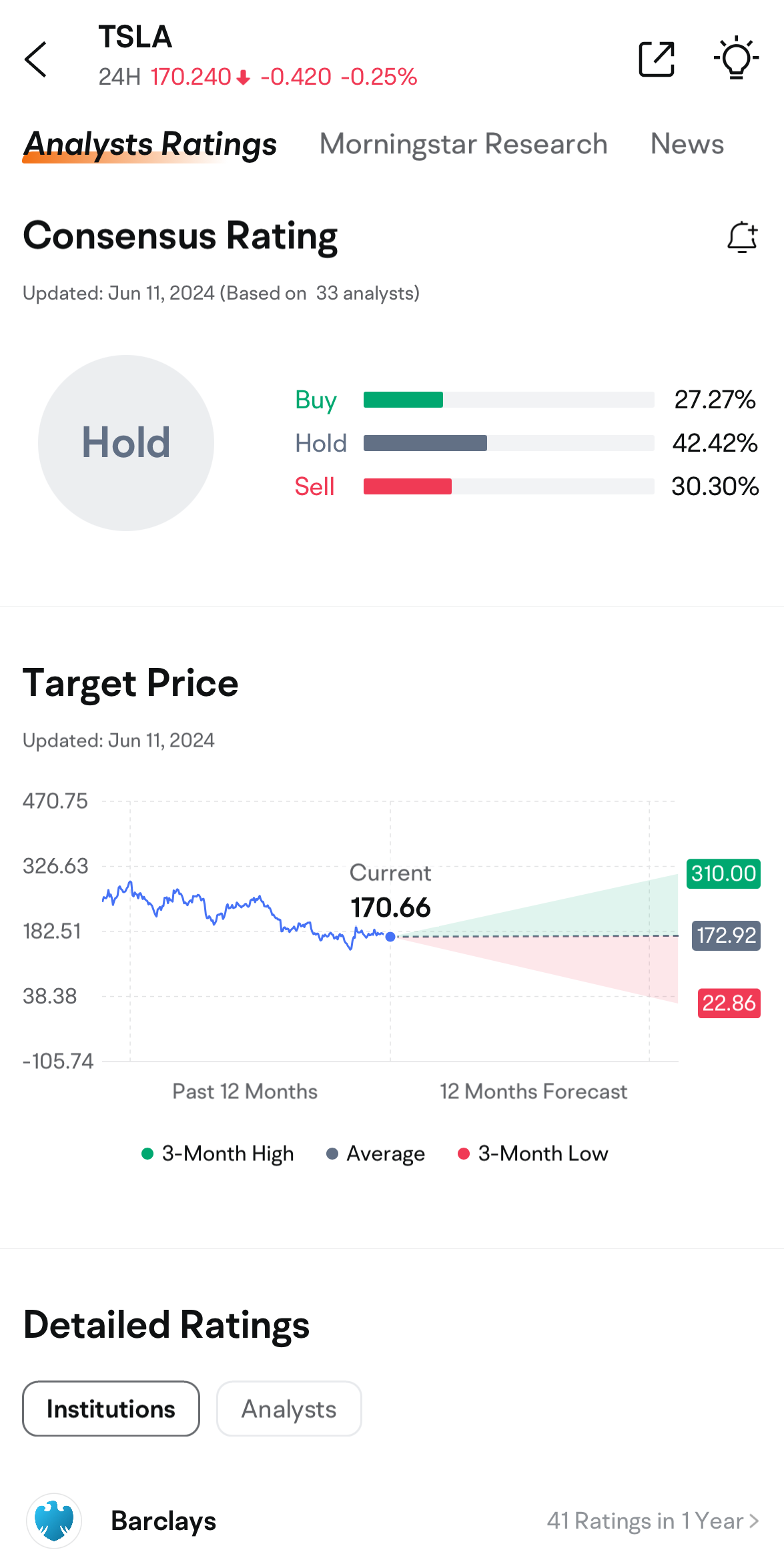 Tesla's 2024 annual meeting: Grab rewards by guessing the opening price!