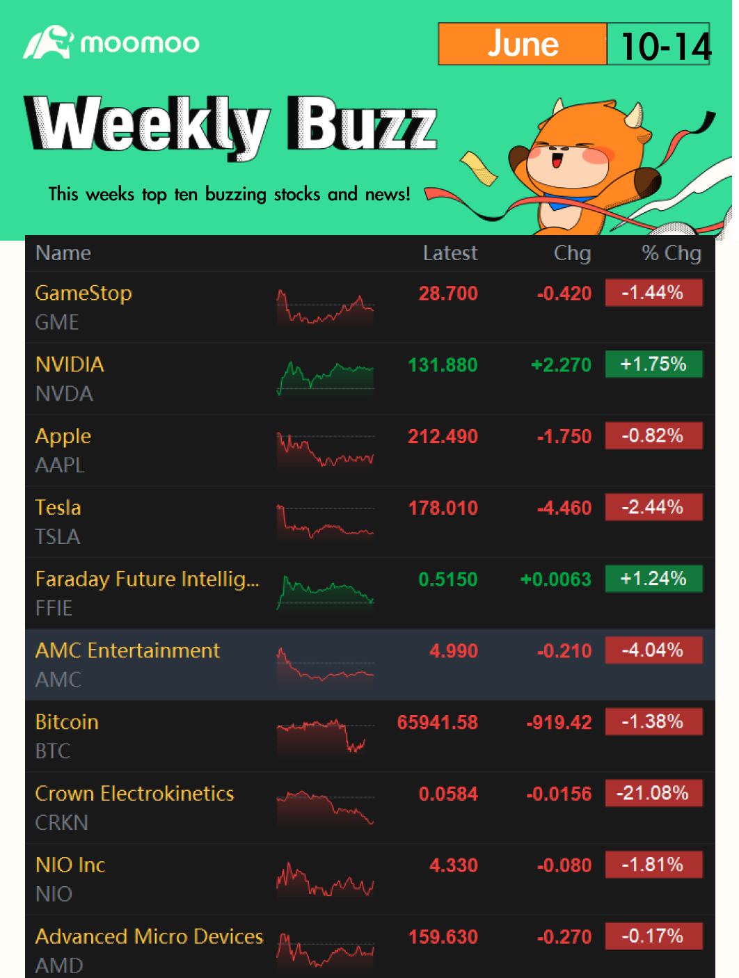 每週熱鬧：今年 6 月誰會成為球鈴？