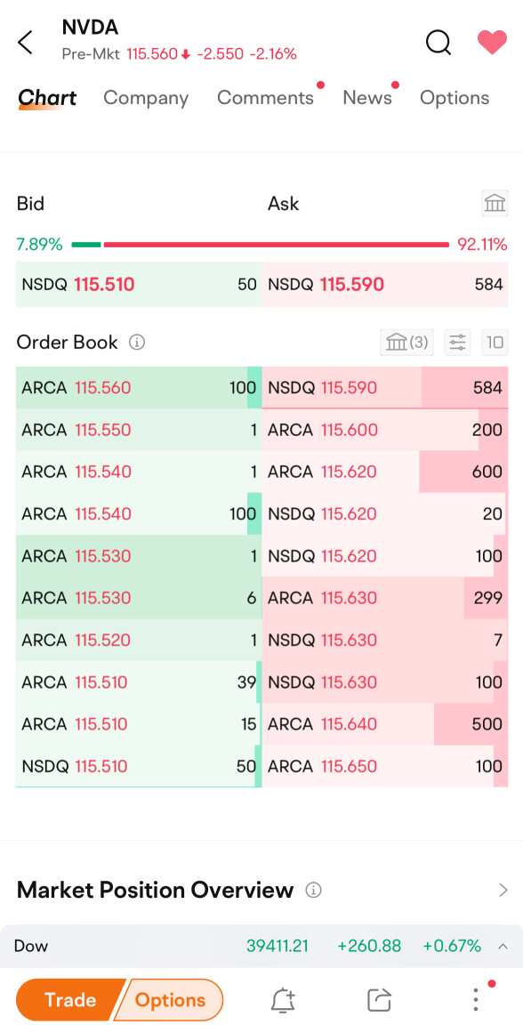 Nvidia's Shareholder Meeting: Guess the closing price and grab rewards!(1)