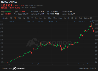 2024 Half-Year Recap: Top 5 headlines making market marvels!