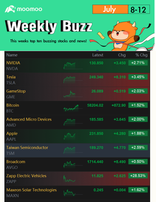 Weekly Buzz: Fresh Highs for Everyone, But Weak Bank Earnings