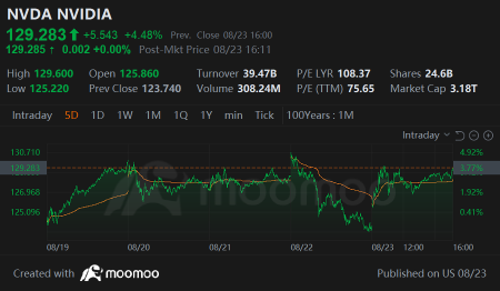 Weekly Buzz: Finally Some Rate Cut News From the Fed