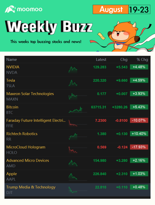 Weekly Buzz: Finally Some Rate Cut News From the Fed