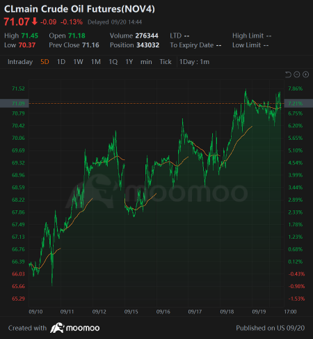 Weekly Buzz: Rate cuts bring record stock gains