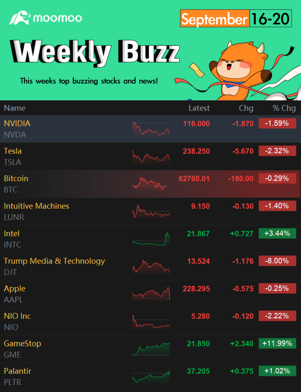 Weekly Buzz: Rate cuts bring record stock gains