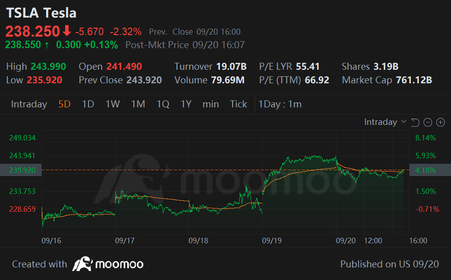 Weekly Buzz: Rate cuts bring record stock gains