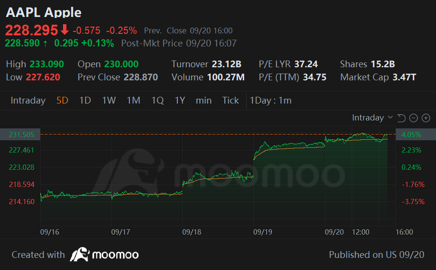 Weekly Buzz: Rate cuts bring record stock gains
